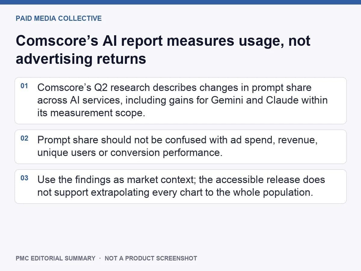 PMC editorial summary: Comscore’s AI report measures usage, not advertising returns