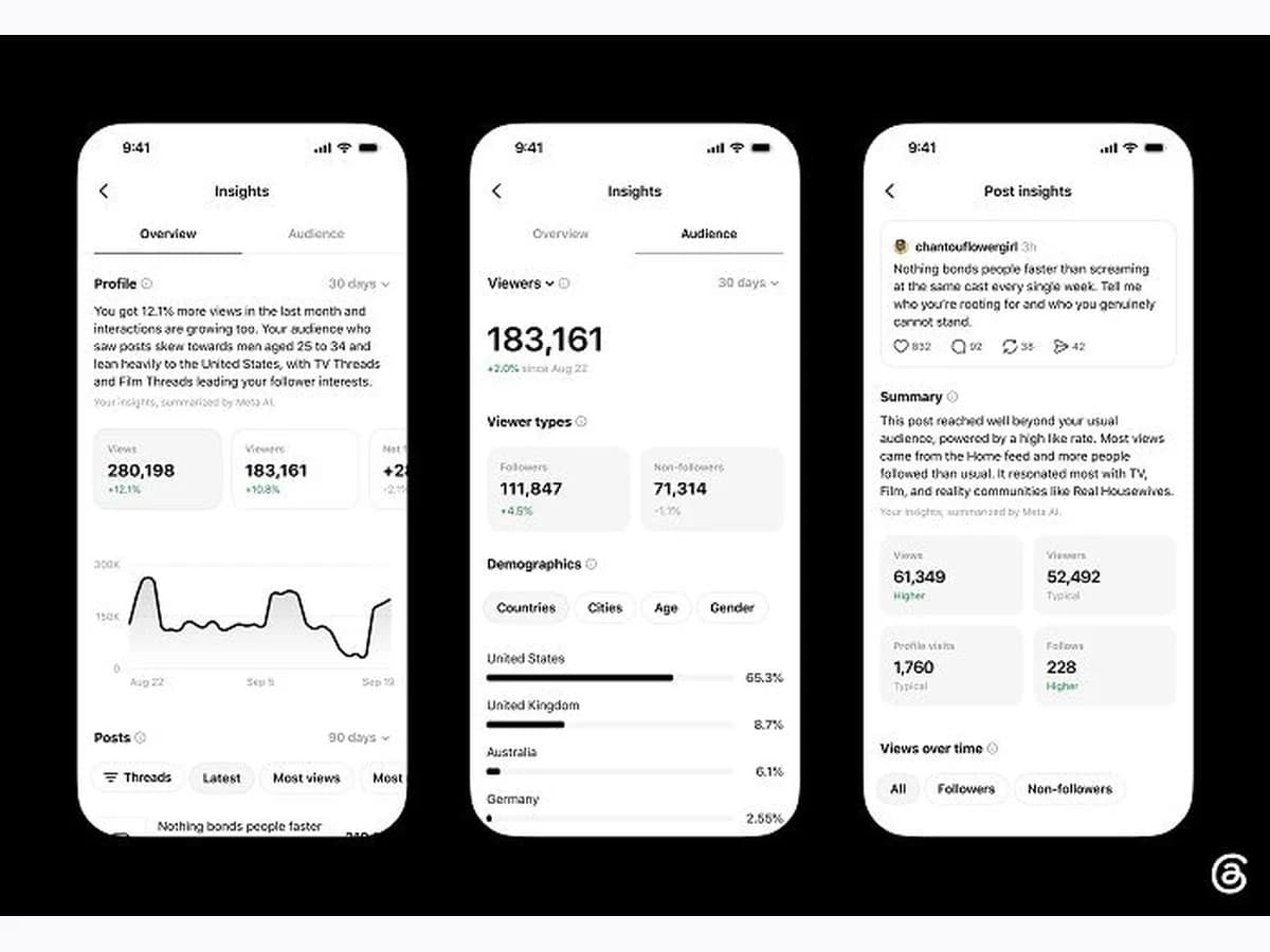 Threads insights screens displaying views, interactions and follower data