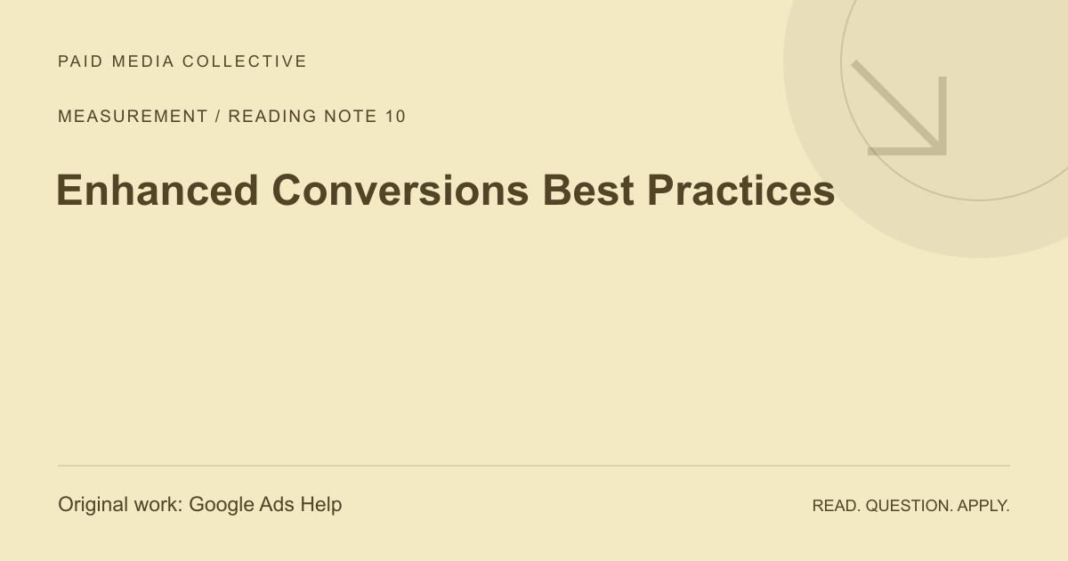 Paid Media Collective reference artwork: Enhanced Conversions Best Practices. Original source: Google Ads Help.