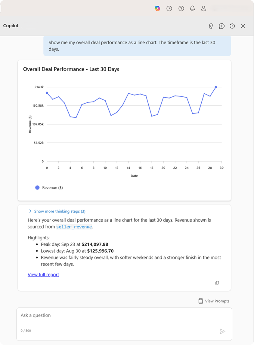 Microsoft Monetize Copilot displaying a line chart of deal performance