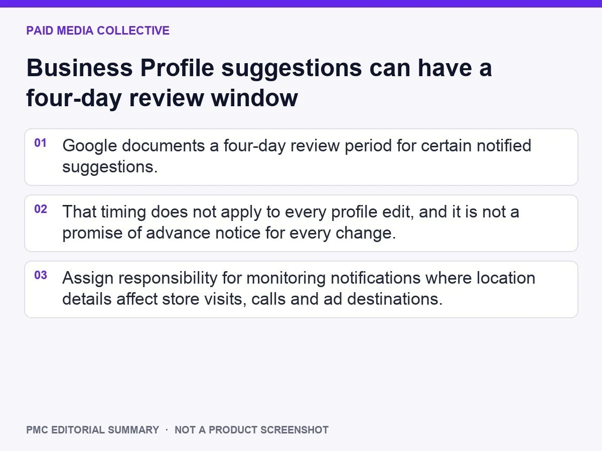 PMC editorial summary: Business Profile suggestions can have a four-day review window
