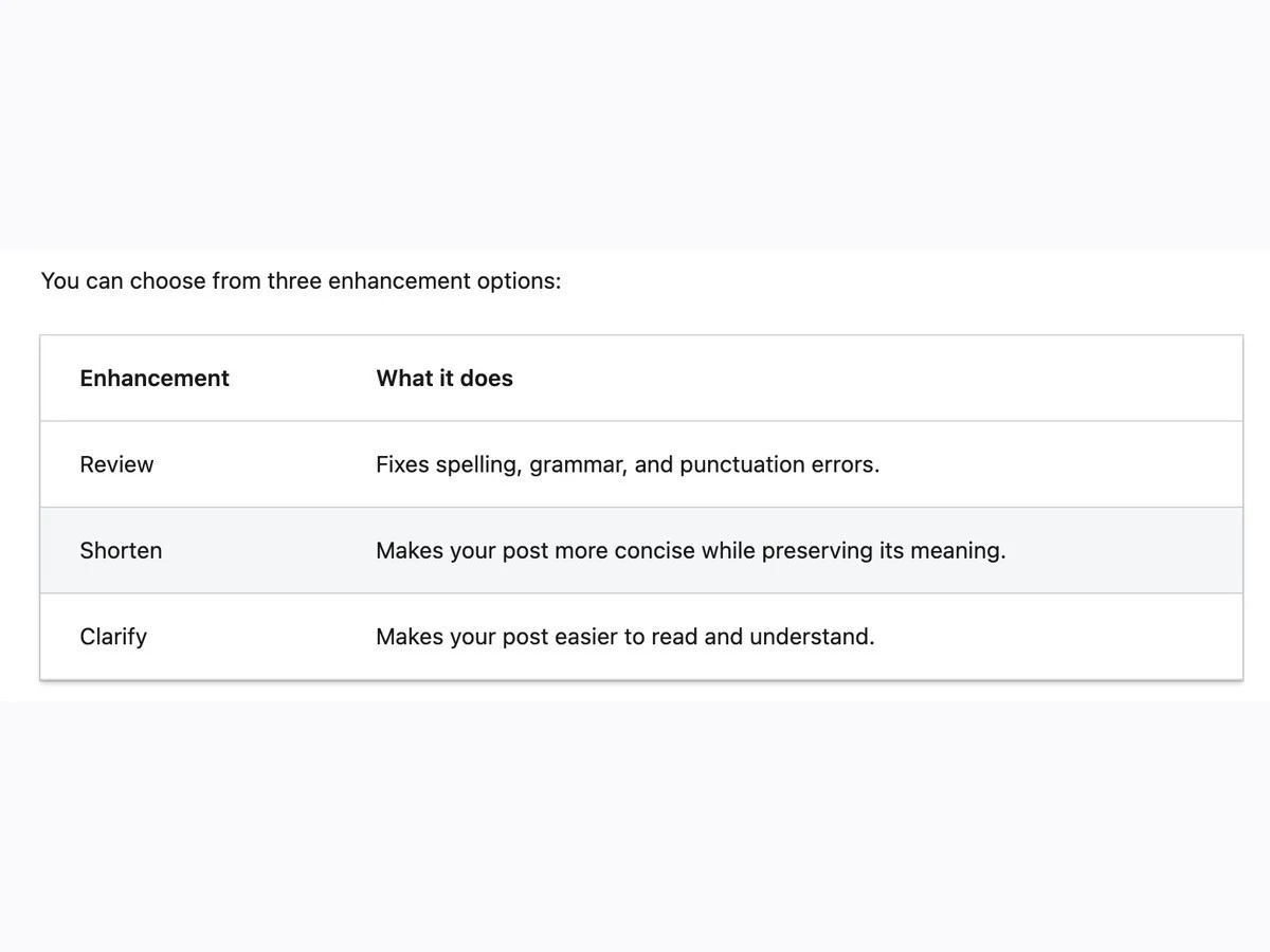 LinkedIn Post Proofreader table listing enhancement options