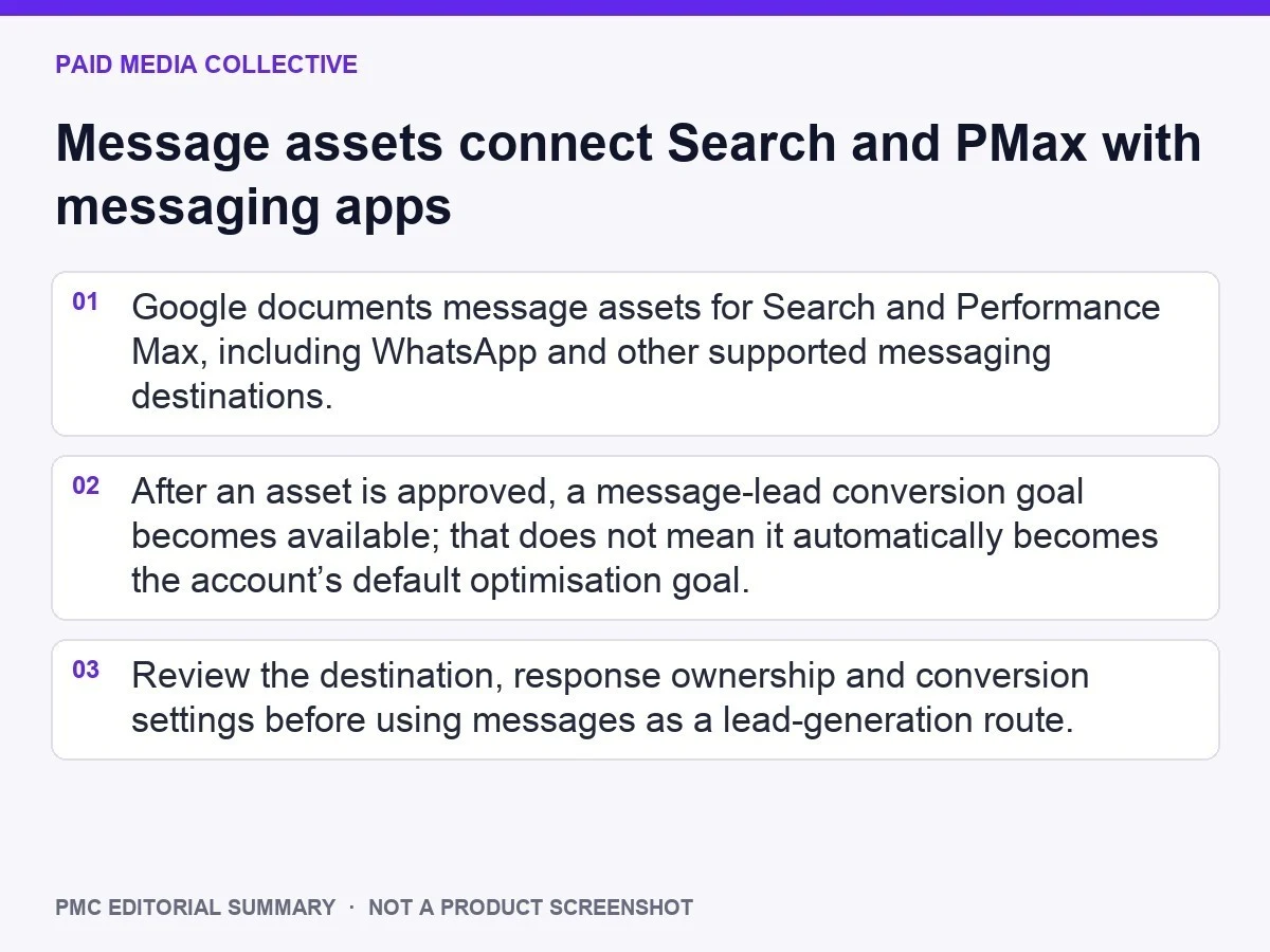 PMC editorial summary: Message assets connect Search and PMax with messaging apps