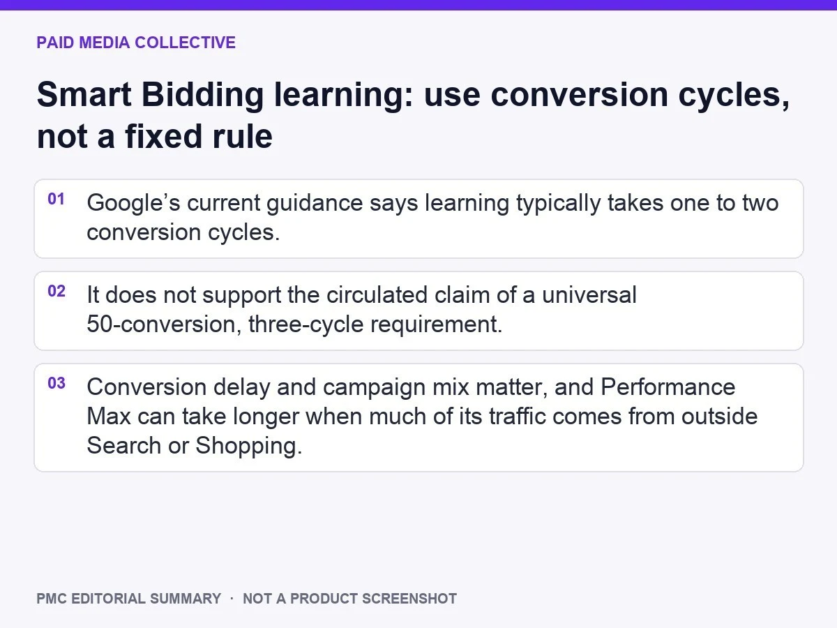 PMC editorial summary: Smart Bidding learning: use conversion cycles, not a fixed rule