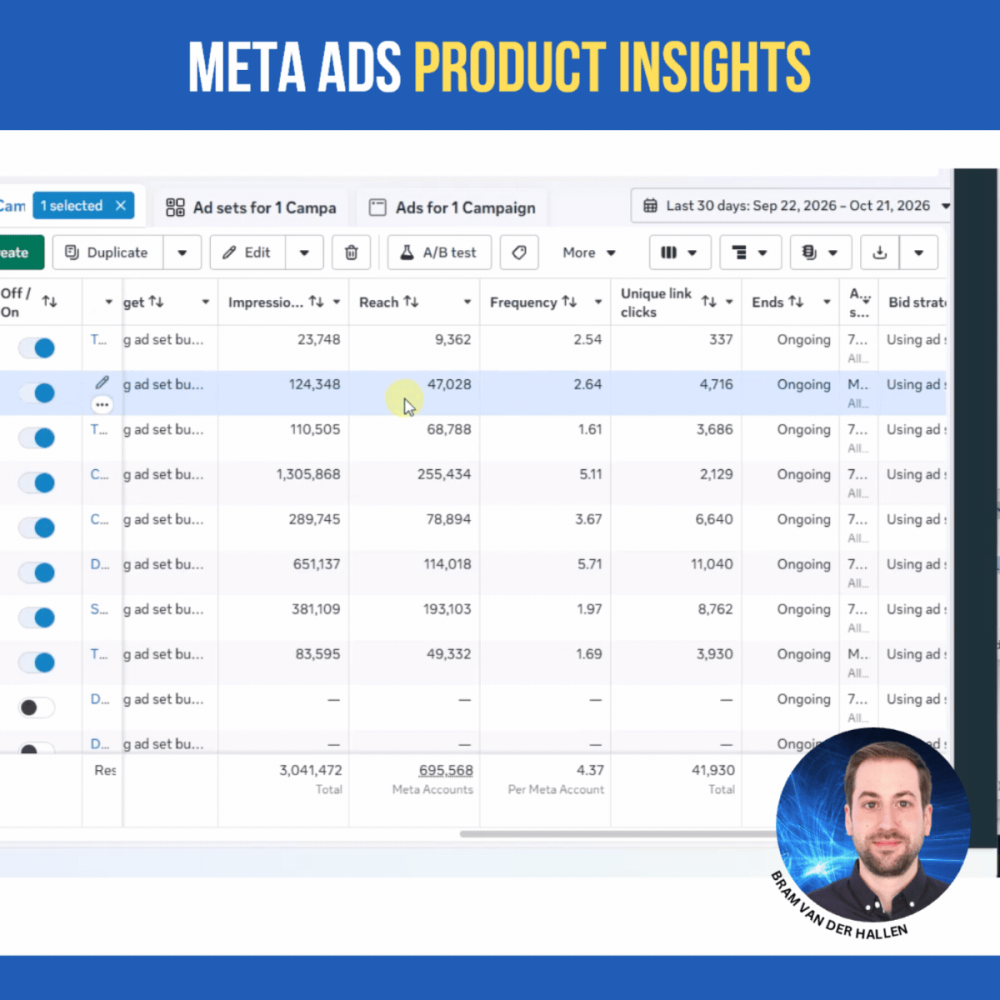 Ads Manager shows the top products in a catalogue campaign. Source image from the published Week 43 newsletter.